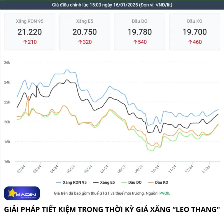 gia-xang-hom-nay-tang